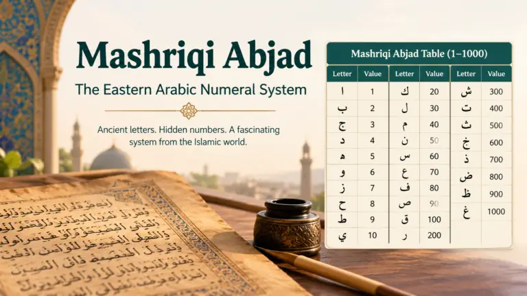Mashriqi Abjad
